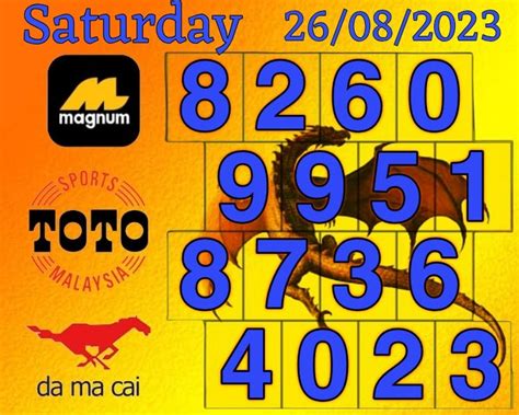 4d lucky no 1234 history for magnum 4 d|4D Lotto Result History and Summary .